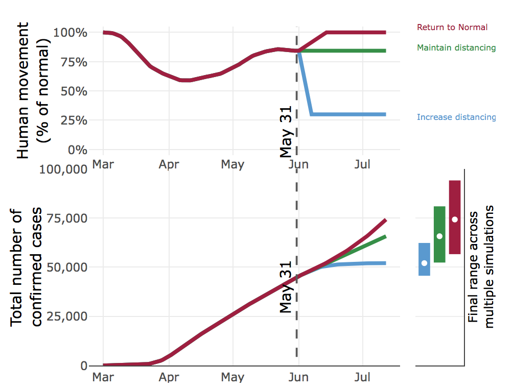 Georgia stochastic model