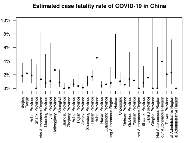 Case Fatality Rate by Chinese province