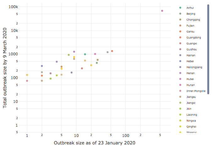 Effect of early intervention in China