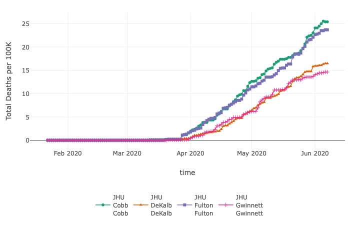 Coutry level tracker